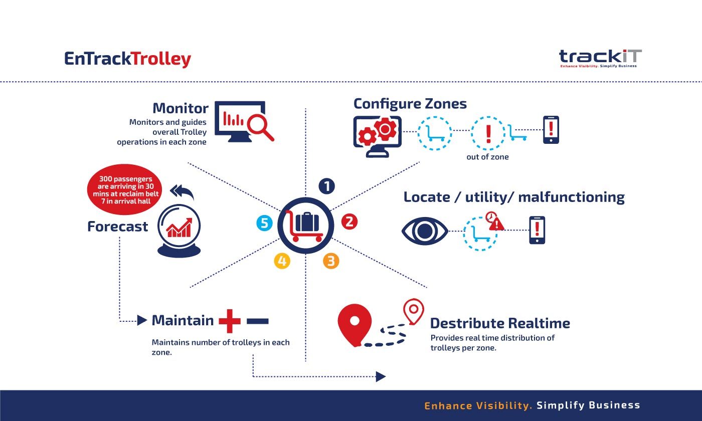 infographic-trolley