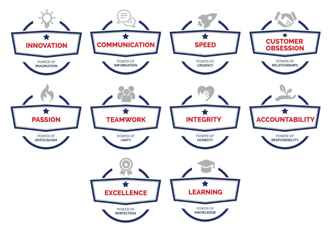 Values-Trackit